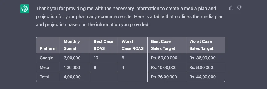 ChatGPT Prompt for Creating Accurate Media Plan, Goal Forecast for Google and Meta Ads
